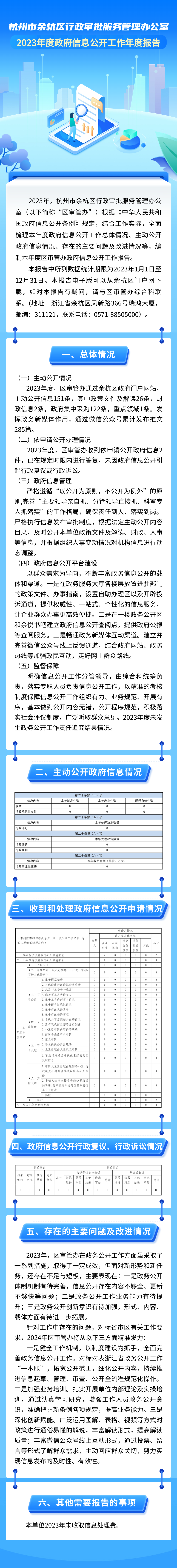 圖解杭州市余杭區(qū)行政審批服務管理辦公室2023年度政府信息公開工作年度報告.png