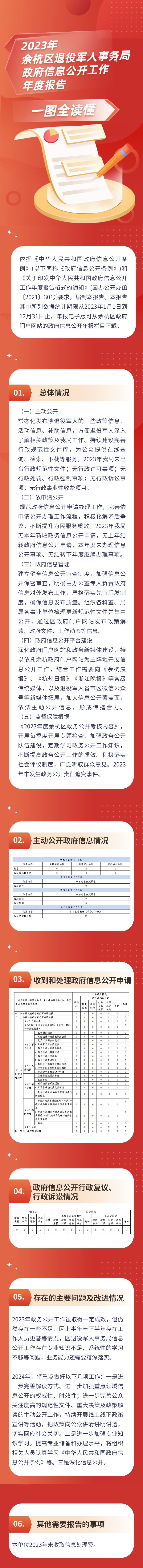 杭州市余杭區退役軍人事務局2023年度政府信息公開工作年度報告.png