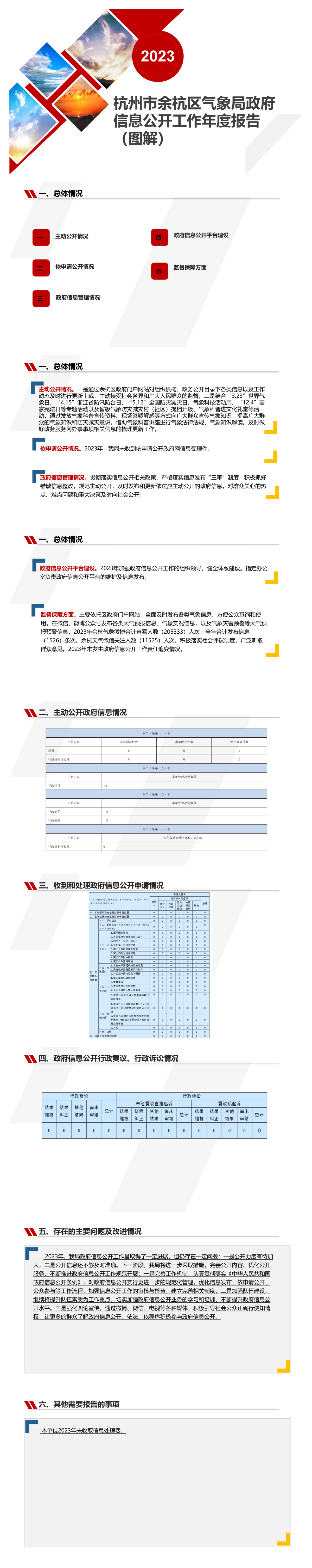 杭州市余杭區氣象局2023年政府信息公開工作年度報告新.png